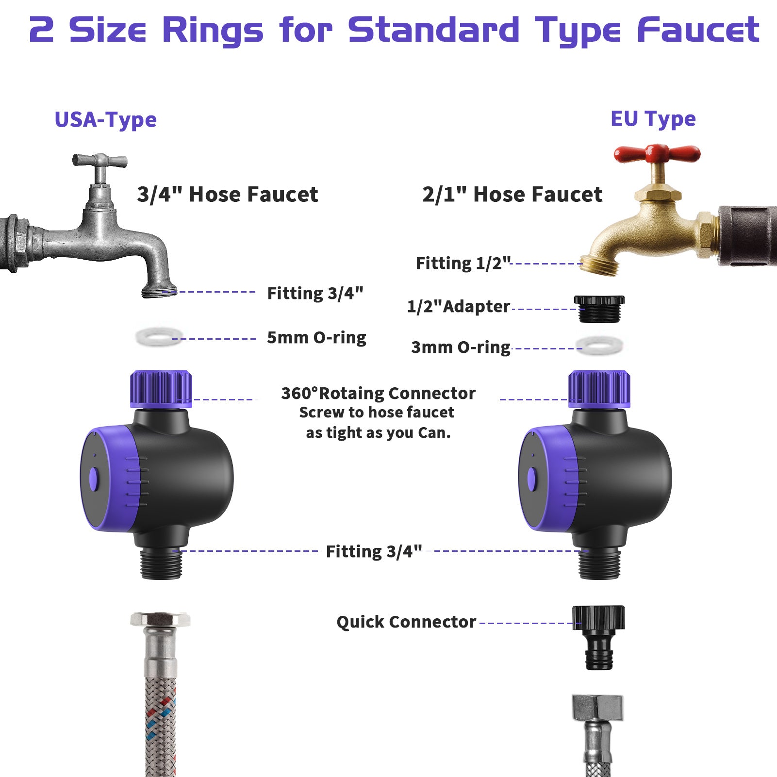 Smart Water Valve - AELYOS